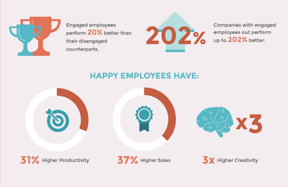 employee-productivity-chart-